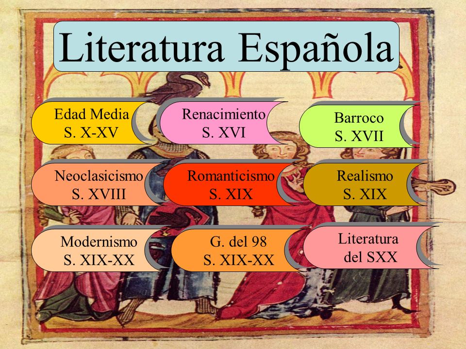 Периоды развития испанской литературы